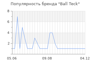 Популярность бренда ball teck