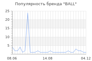 Популярность бренда ball