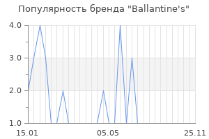 Популярность бренда ballantine s