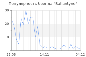 Популярность бренда ballantyne