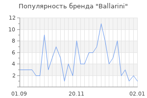 Популярность бренда ballarini