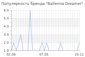 Популярность бренда ballerina dreamer