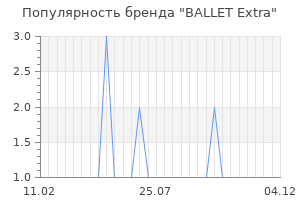 Популярность бренда ballet extra