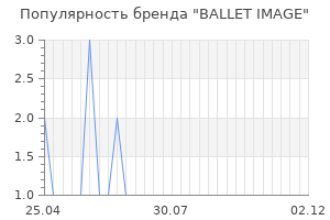 Популярность бренда ballet image