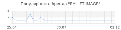 Популярность ballet image