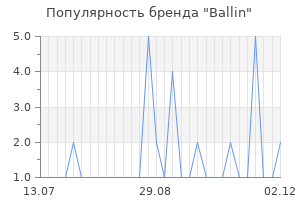 Популярность бренда ballin