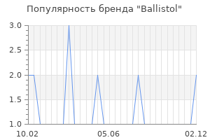 Популярность бренда Ballistol