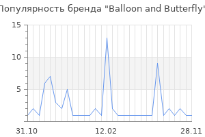 Популярность бренда balloon and butterfly