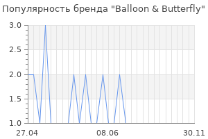 Популярность бренда balloon butterfly