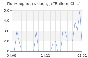 Популярность бренда balloon chic