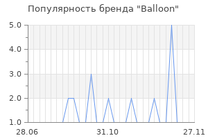 Популярность бренда balloon