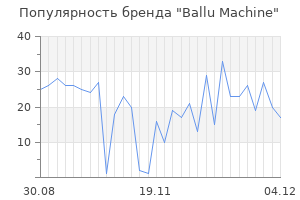 Популярность бренда ballu machine
