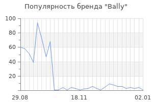 Популярность бренда bally