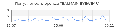 Популярность balmain eyewear