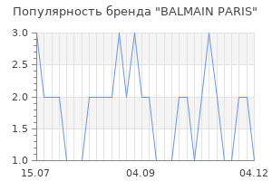 Популярность бренда balmain paris