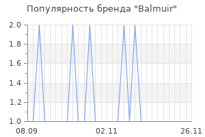 Популярность бренда balmuir