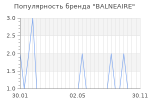 Популярность бренда balneaire