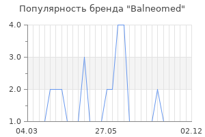 Популярность бренда Balneomed