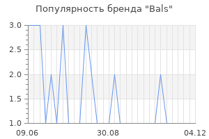 Популярность бренда Bals