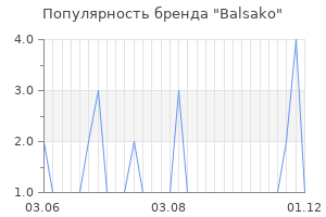 Популярность бренда balsako