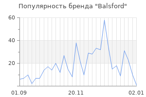 Популярность бренда balsford