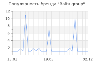 Популярность бренда balta group