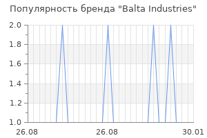 Популярность бренда balta industries