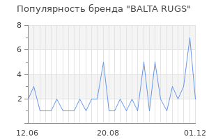 Популярность бренда balta rugs