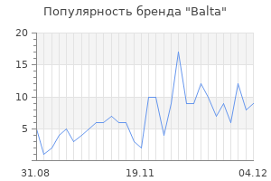 Популярность бренда balta