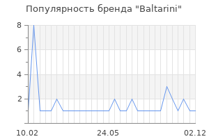 Популярность бренда baltarini