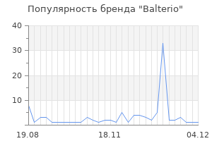 Популярность бренда balterio