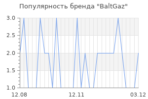 Популярность бренда baltgaz
