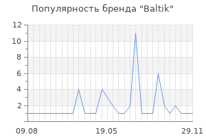 Популярность бренда Baltik