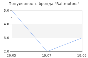 Популярность бренда Baltmotors