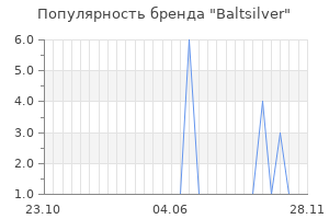 Популярность бренда baltsilver