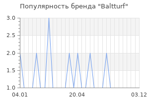 Популярность бренда baltturf