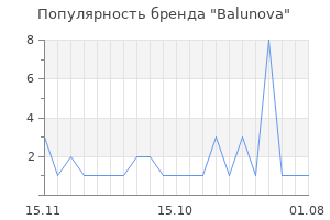 Популярность бренда balunova