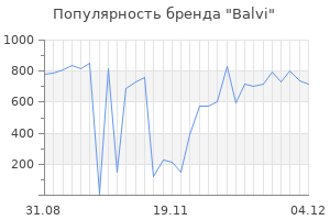 Популярность бренда balvi