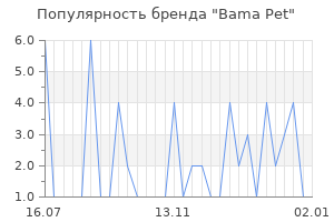 Популярность бренда bama pet