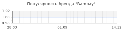 Популярность bambay