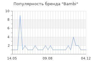 Популярность бренда bambi