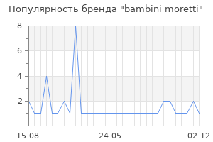 Популярность бренда bambini moretti