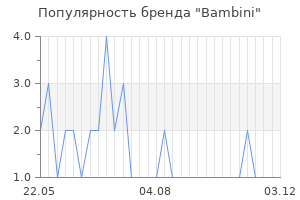 Популярность бренда bambini
