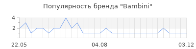 Популярность bambini