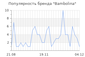 Популярность бренда bambolina