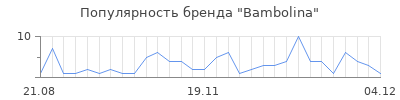 Популярность bambolina