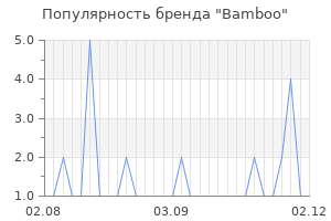 Популярность бренда bamboo
