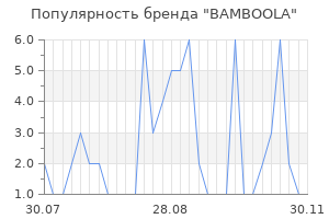Популярность бренда bamboola