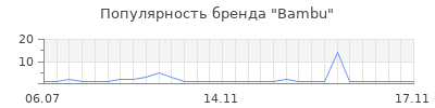 Популярность bambu