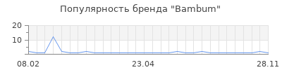 Популярность bambum